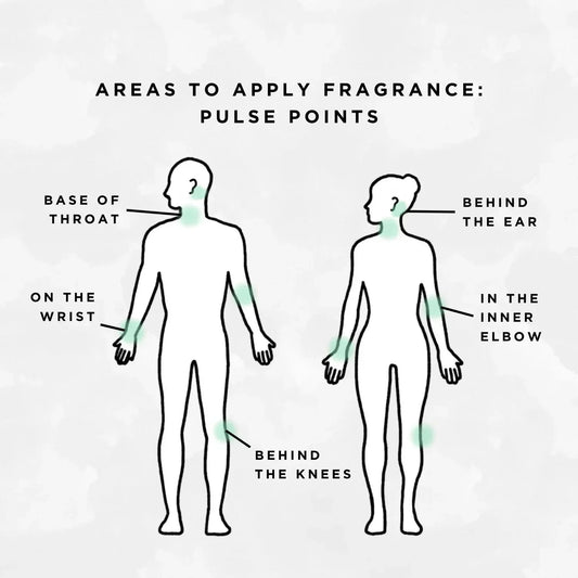 A Guide to Wear Fragrances